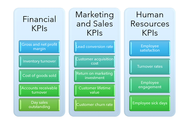 Examples of key performance indicators-354