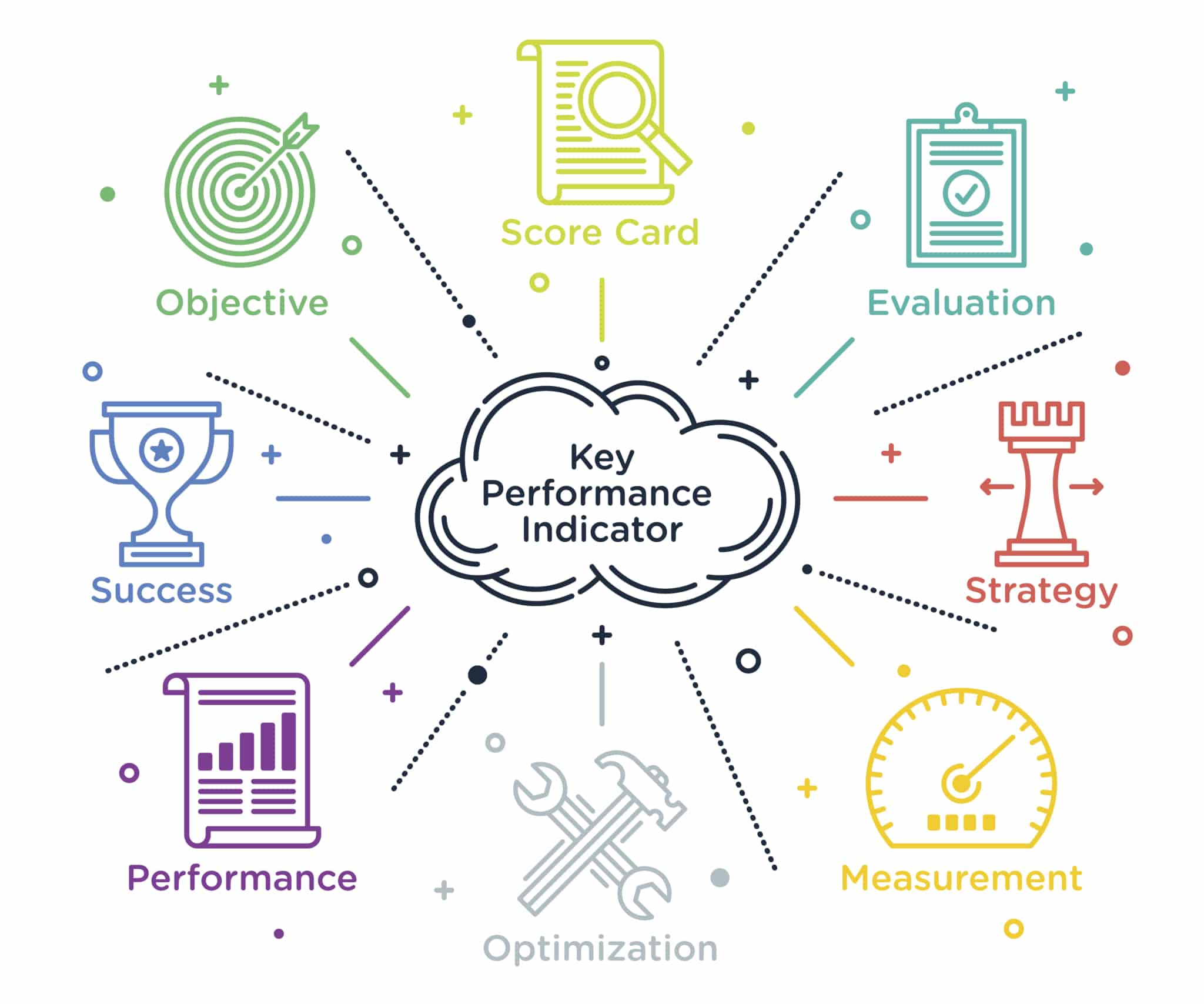 Key Performance Indicator-485