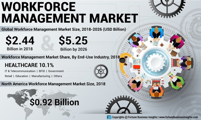 Workforce-Management-865