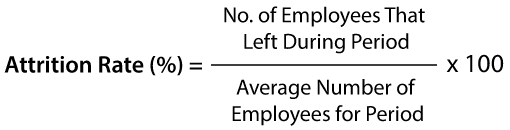 How to Calculate Attrition Rate - Formula | RingCentral UK