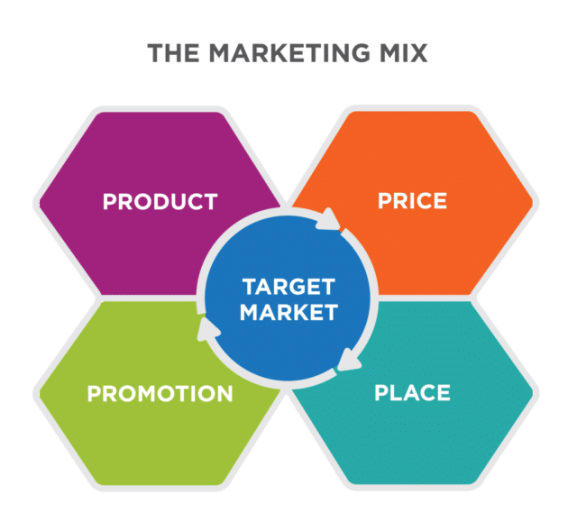 marketing-mix-908