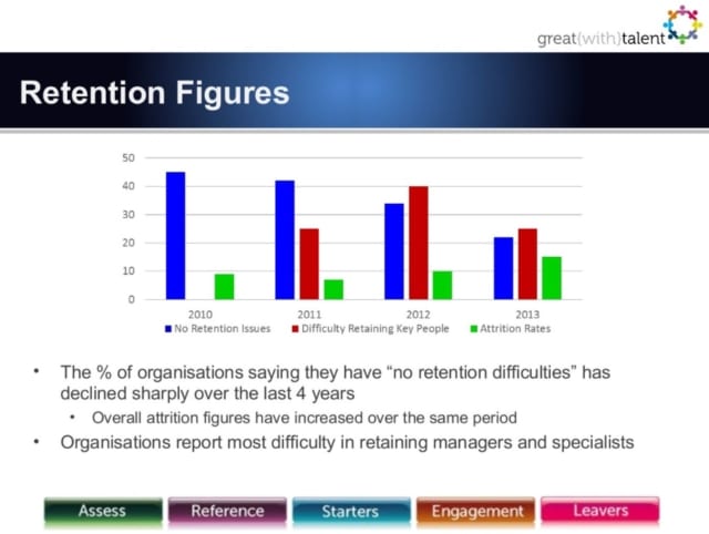 Attrition Rate - Retention Figures | RingCentral UK