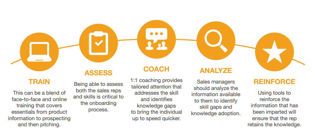 sales-onboarding-framework-497