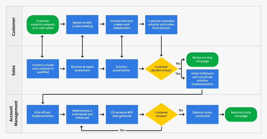 steps-on-creating-sales-plan-753