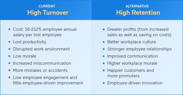 Employee Retention - Summary | RingCentral UK