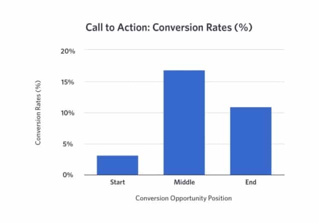 Call to Action (CTA) Guide | RingCentral UK