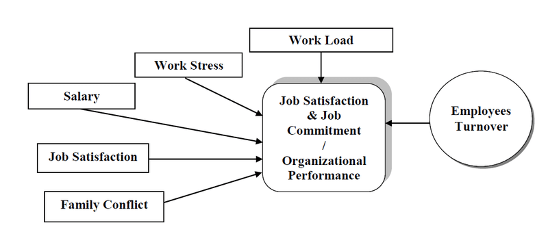 Causes of employee turnover-500