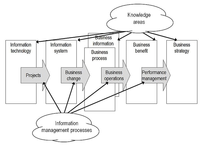 Knowledge Management Framework-623