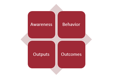 Knowledge Management Metrics-464