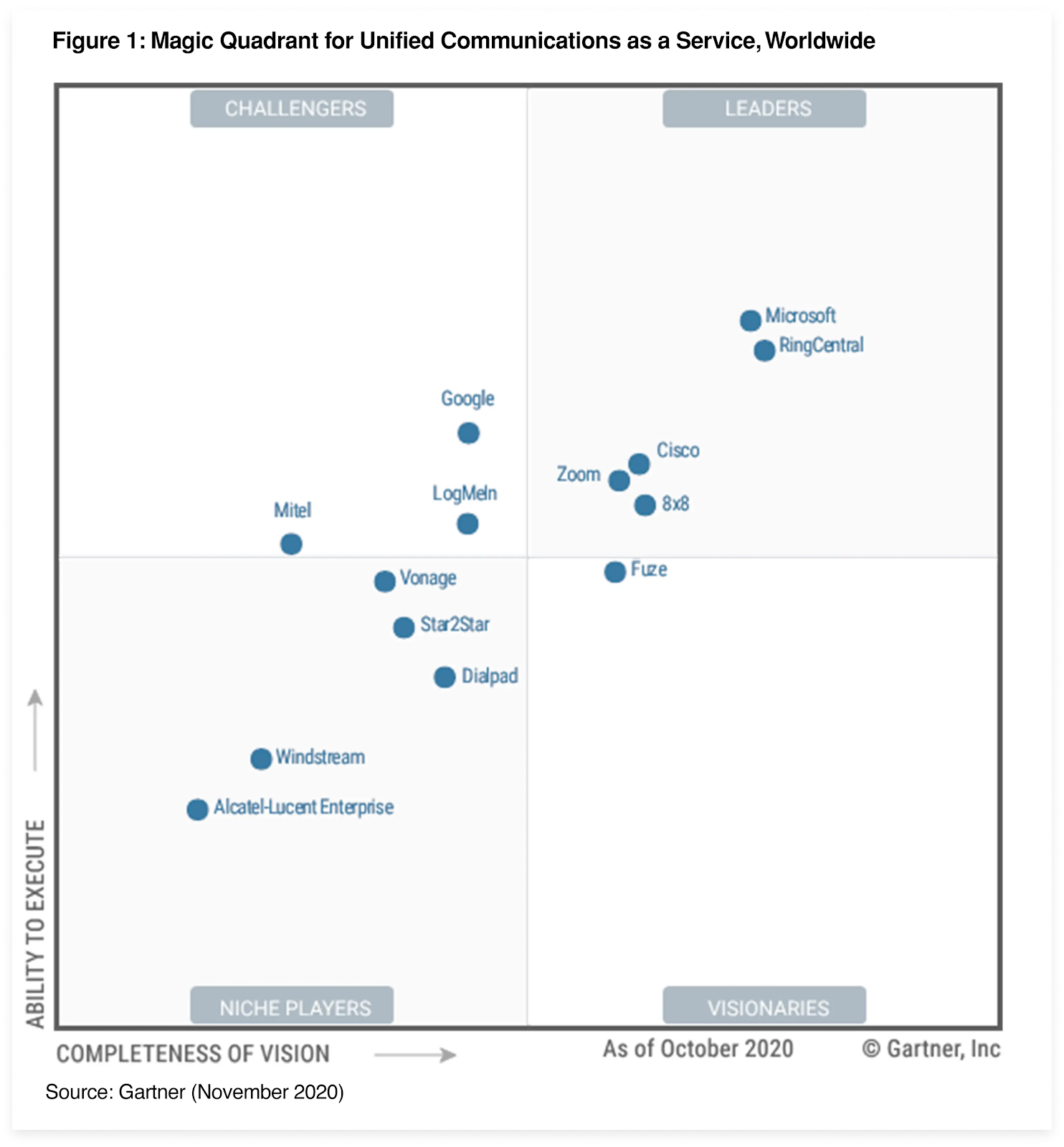 RingCentral-Enterprise-Communications-364