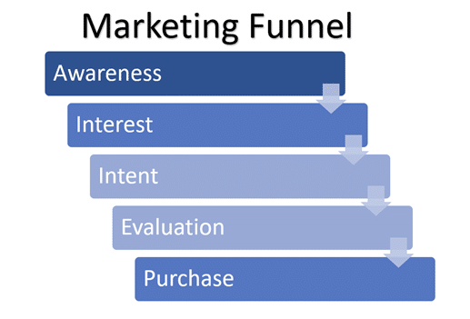 RingCentral-UK-Marketing-Funnel-912