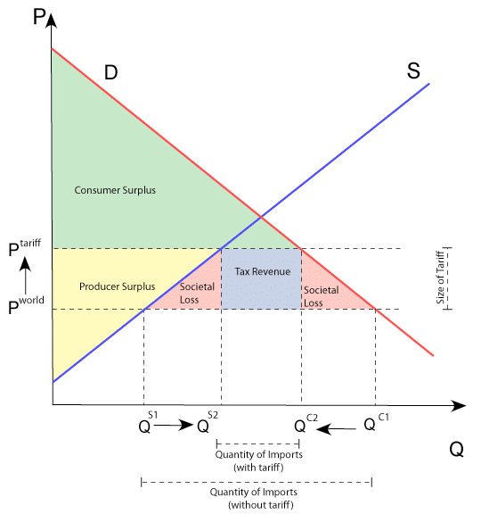 effects-of-tariff-237