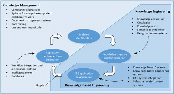 knowledge-management-mind-map-667