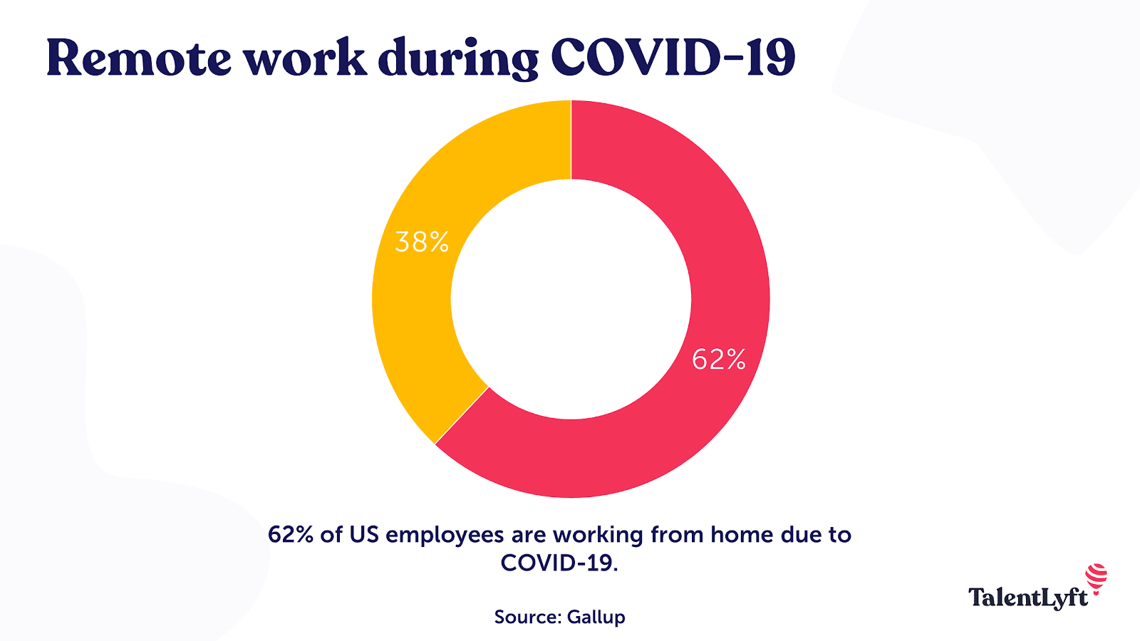 remote-work-statistics-covid-19-844