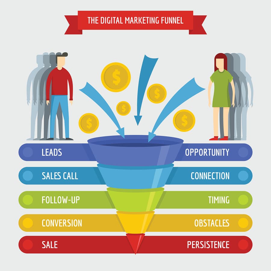 sales-funnel-marketing-477