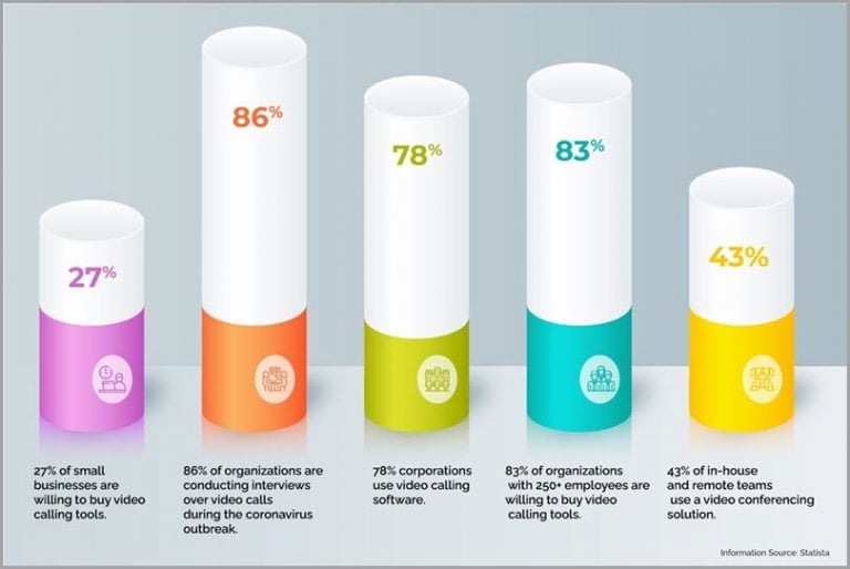 video-conference-data-infographic-472