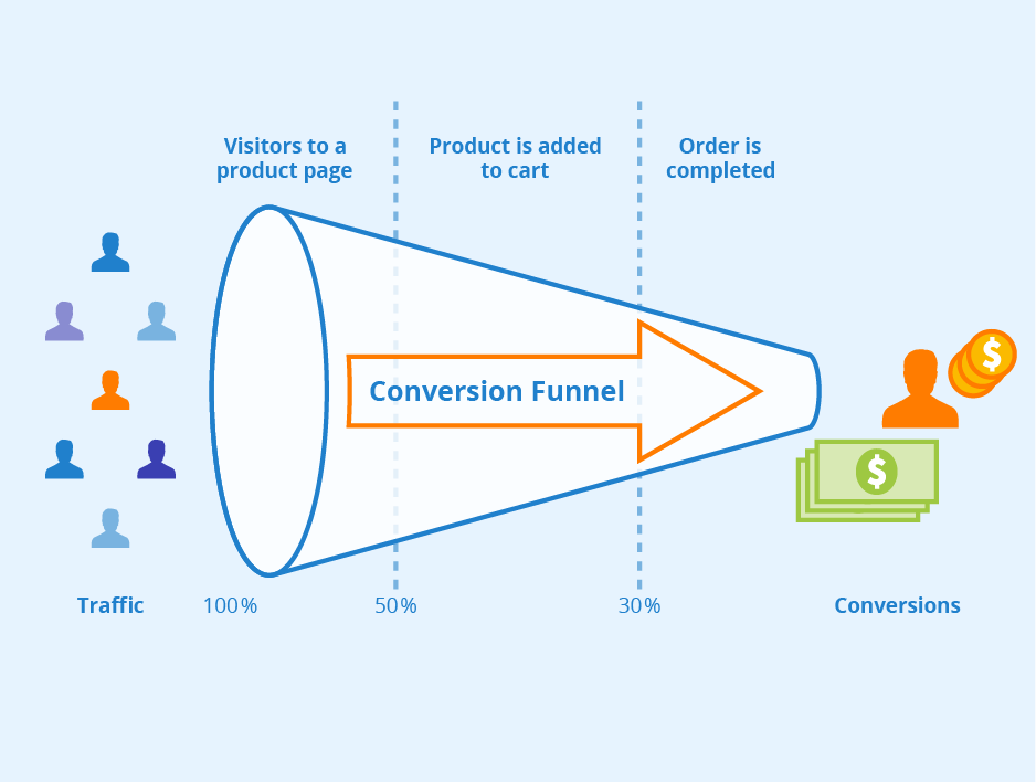 Conversion Funnel-407