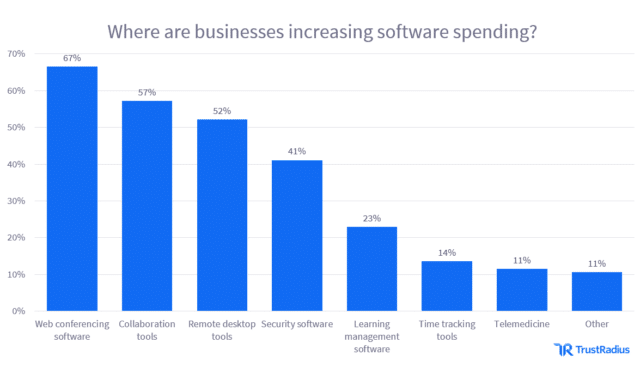 How Collaboration Tools Help Businesses