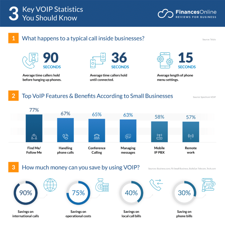 voip-statistics-conference-phone