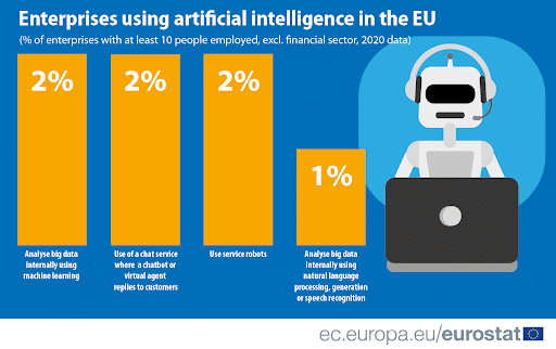 EU companies using AI-642