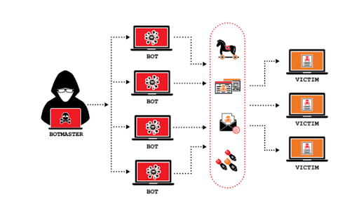 malicious network traffic-310