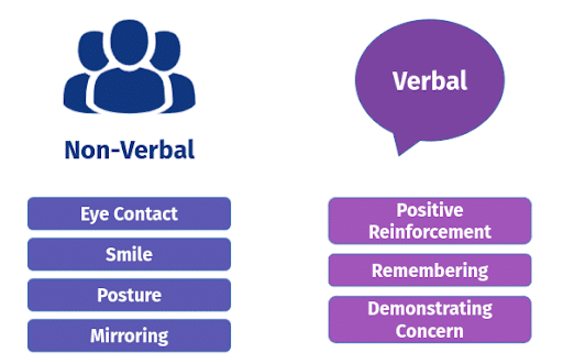 signs of active listening-846