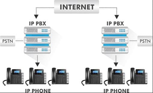 Advantages of Choosing PABX