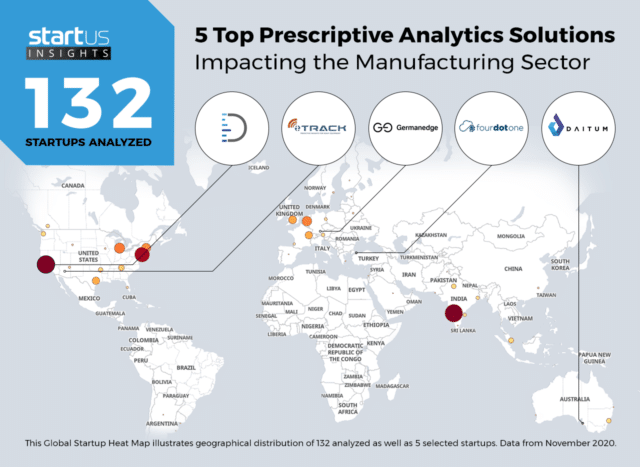 5 Top Prescriptive Analytics Solutions