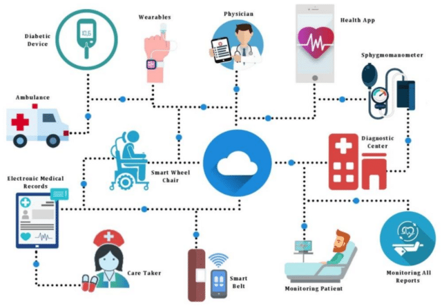 examples prescriptive analytics- healthcare-