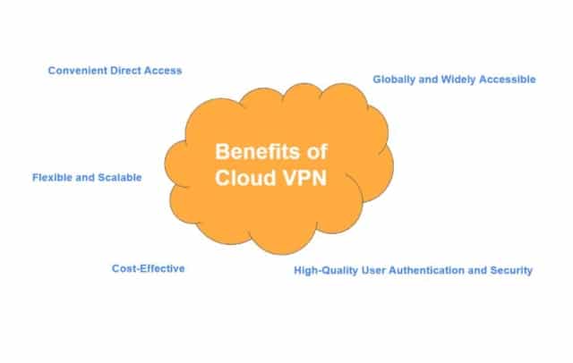 Benefits of Cloud VPN