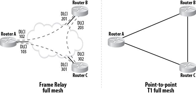 How Does Frame Relay Work-553