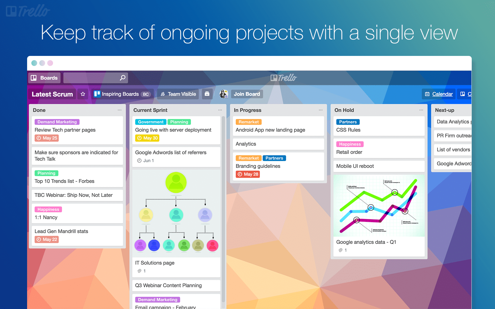 trello sprint-946