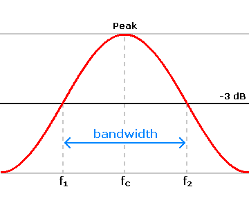 Bandwidth-381