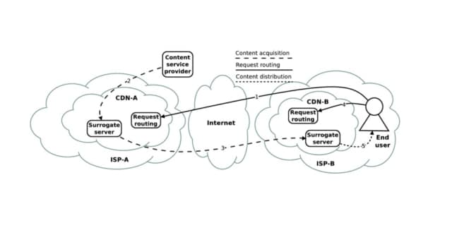 Factors to Consider When Choosing a CDN - Users Location