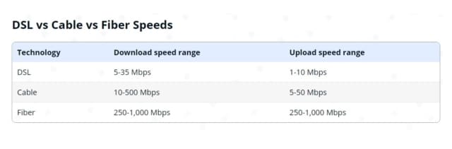 Factors to Consider When Choosing a Modem