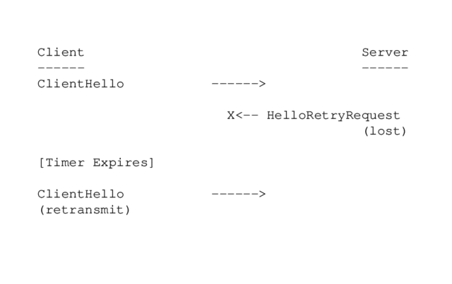 How does DTLS work