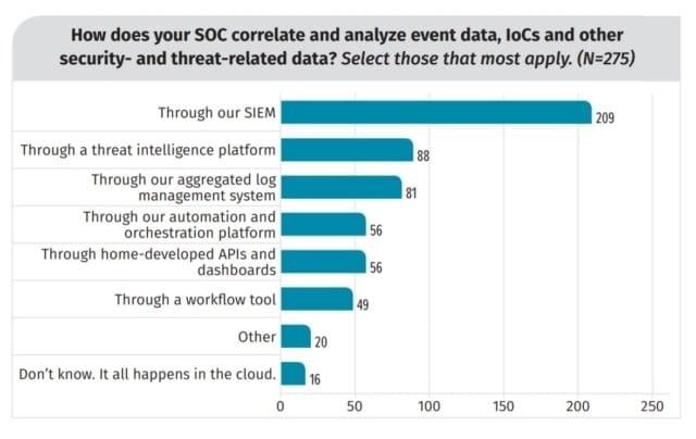 Security Operations Centre SOC Tools