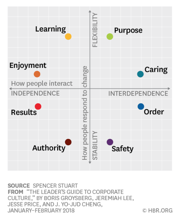 Strong company culture - from Spencer Stuart