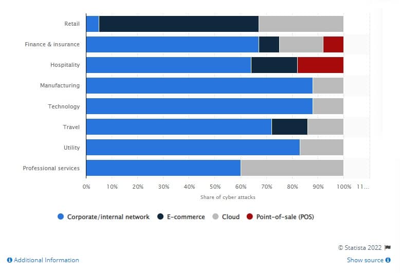 IT Industry Targeted by Cyber Attacks Worldwide in 2019-576