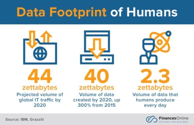 Big Data Statistics