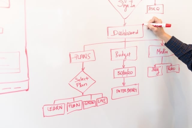 Speech Analytics Implementation