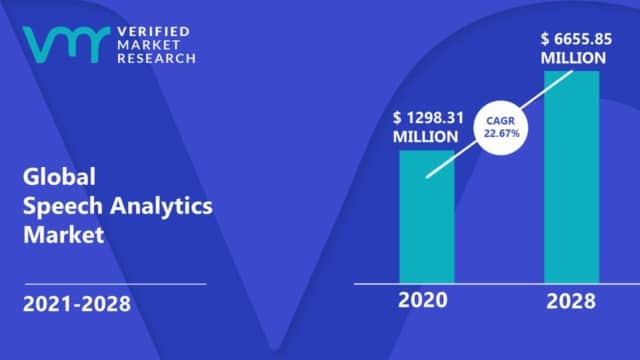 Speech Analytics Market Global Report