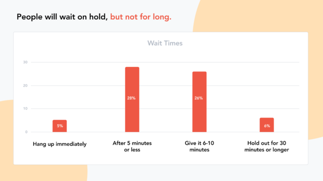 The statistics for call on-hold 