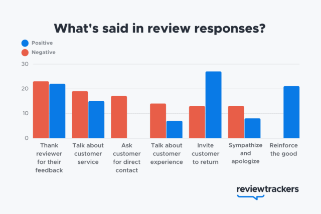 2021 Online Reviews Statistics 