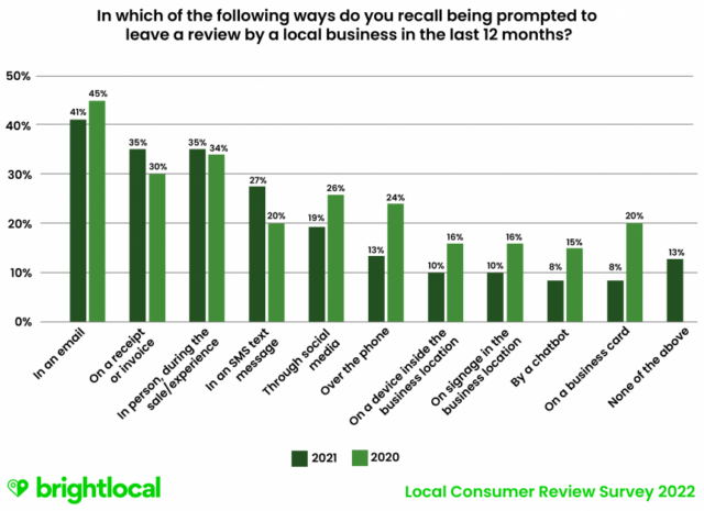 How to Ask Customers for Reviews | RingCentral UK Blog