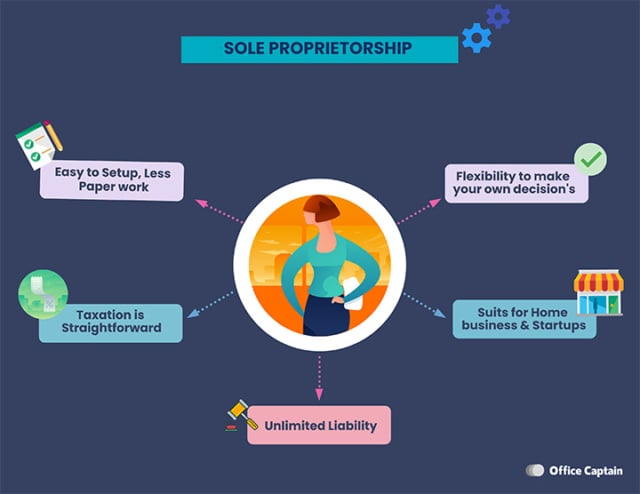 Sole proprietorship infographic