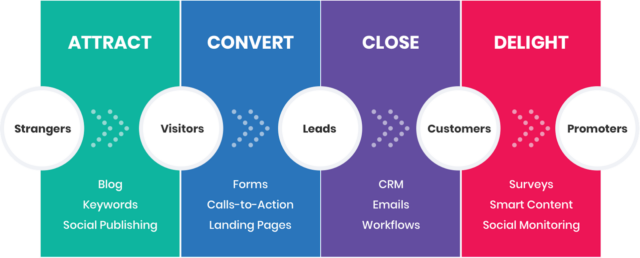 What is inbound marketing strategy? 