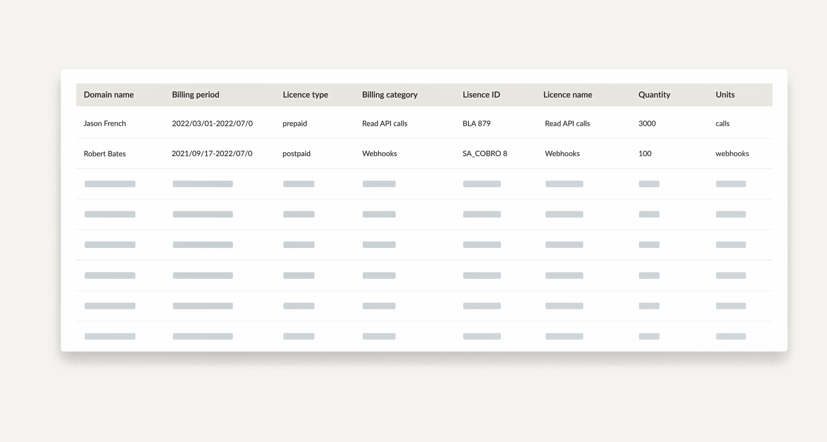 Engage Digital Billing Analytics ten-944