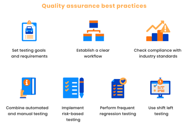 Best Practices in QA