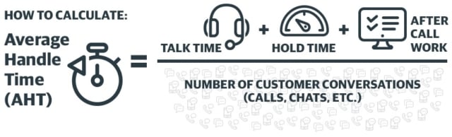 Average Handle Time Calculation | RingCentral UK Blog